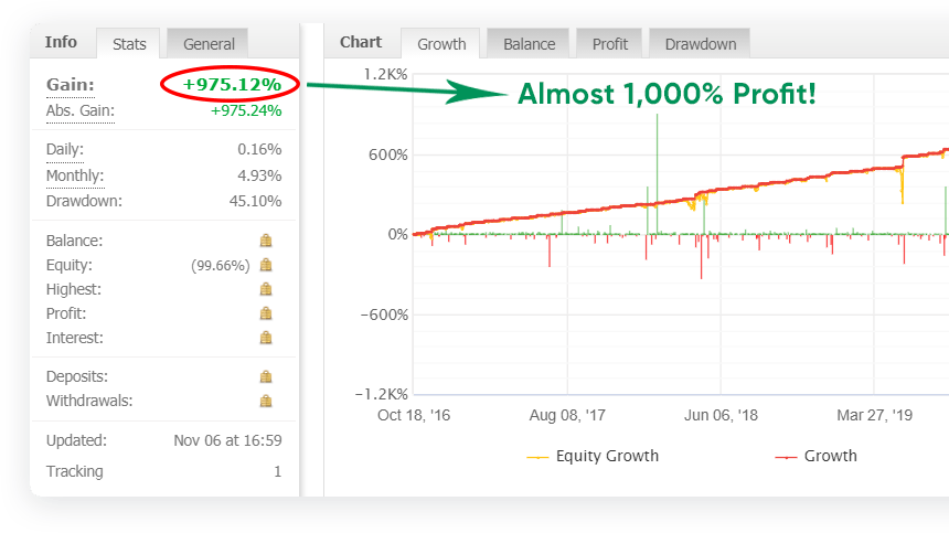 Trade Explorer Review - Does Trade Explorer Really Work?