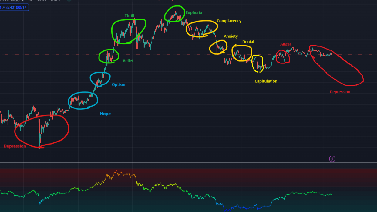 The Crypto Cheat Sheet - Why being wrong is important.