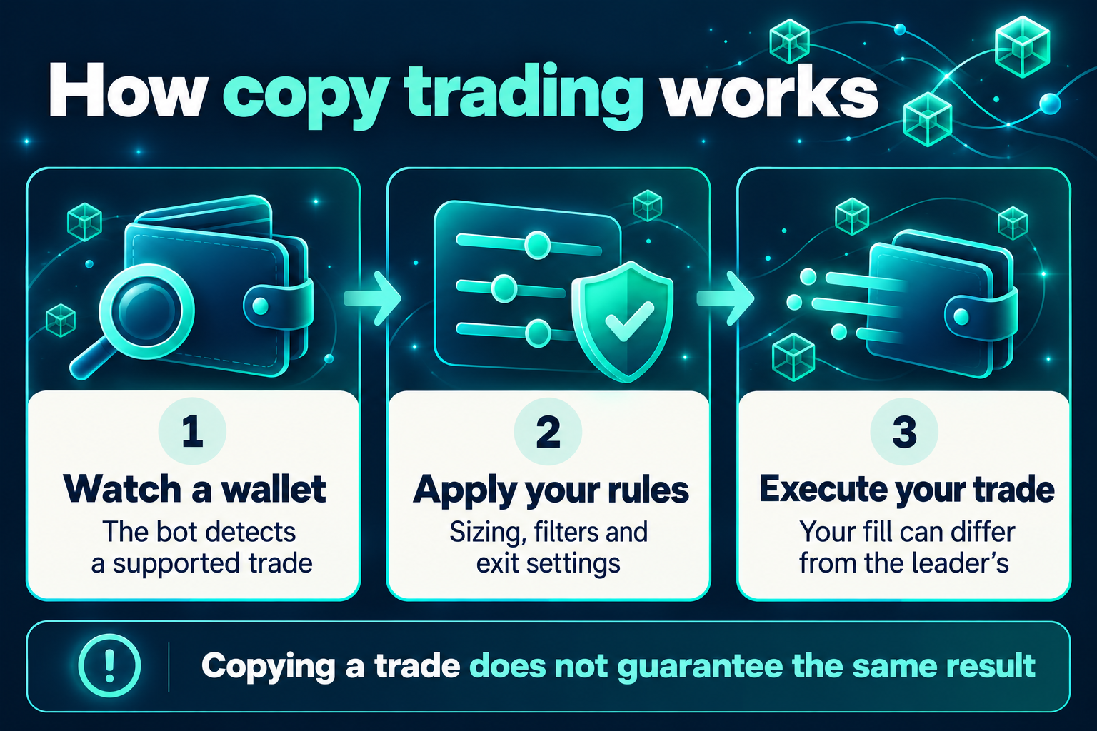 How copy trading works: watch a wallet, apply your rules, execute your trade
