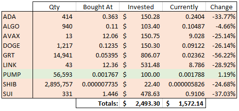 Day 377 Picks