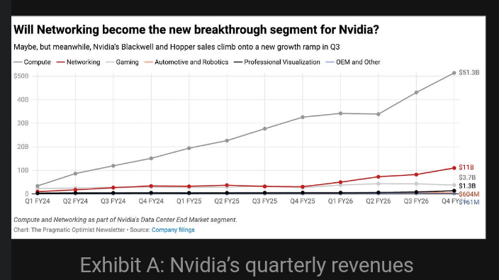 Nvidia's diagram evolution