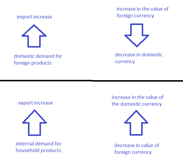 APPRECIATION AND DEPRECIATION OF A CURRENCY, WE UNDERSTAND WHY