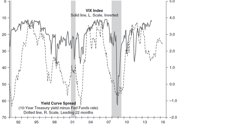 volatility