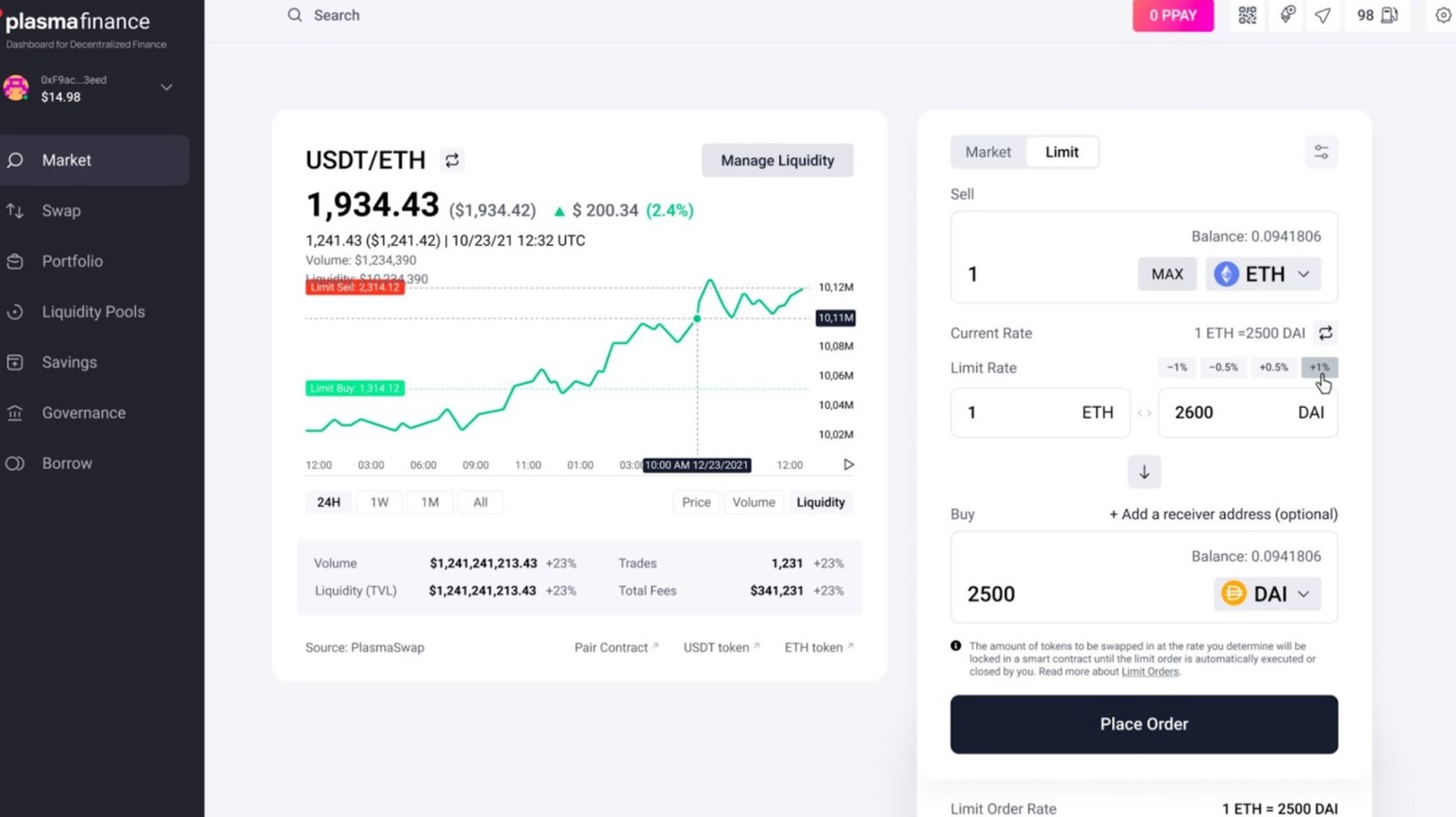 Limit order functionality on Plasmafinance