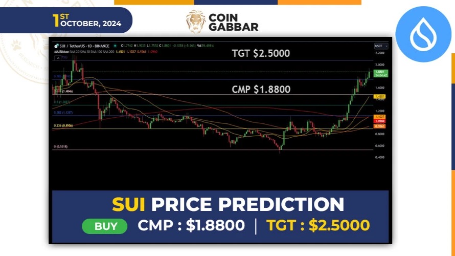 Sui Price Prediction: How High Can This Rally Take SUI?