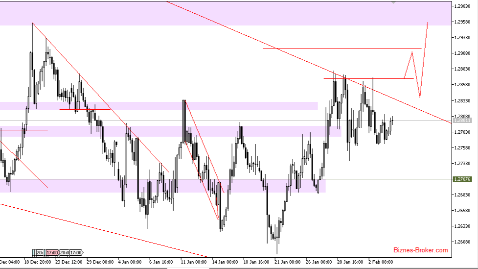 usdcad