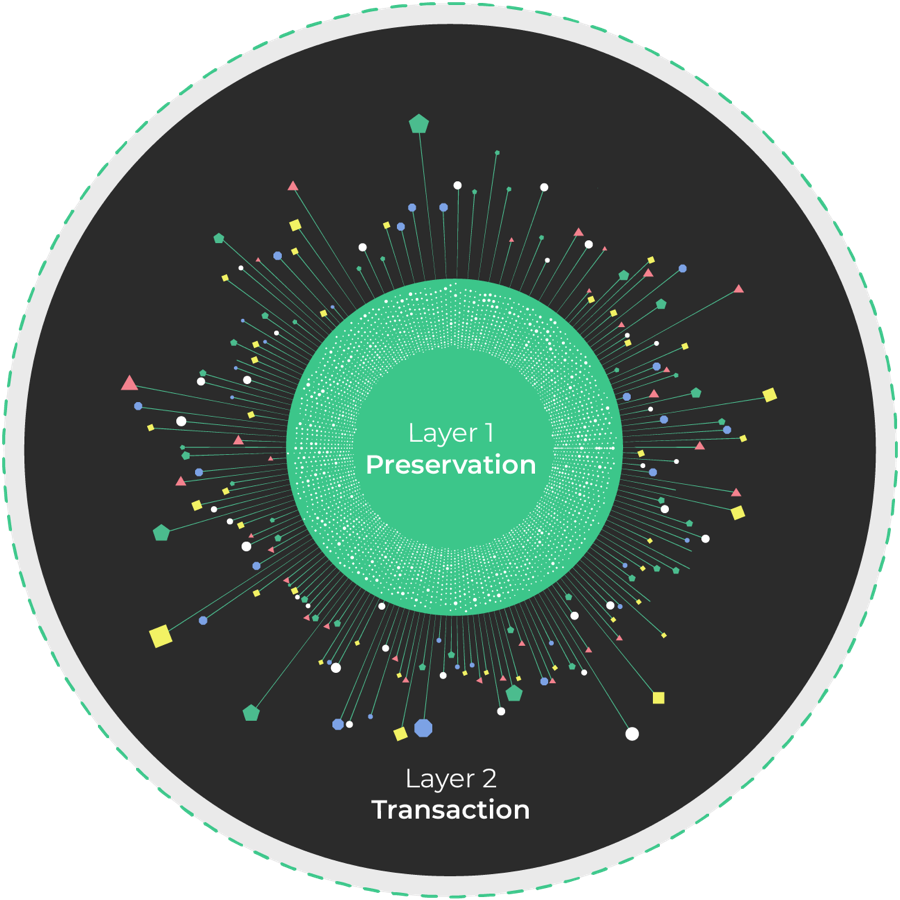 Nervos Network and the Standard for Long Term Sustainability in Public ...