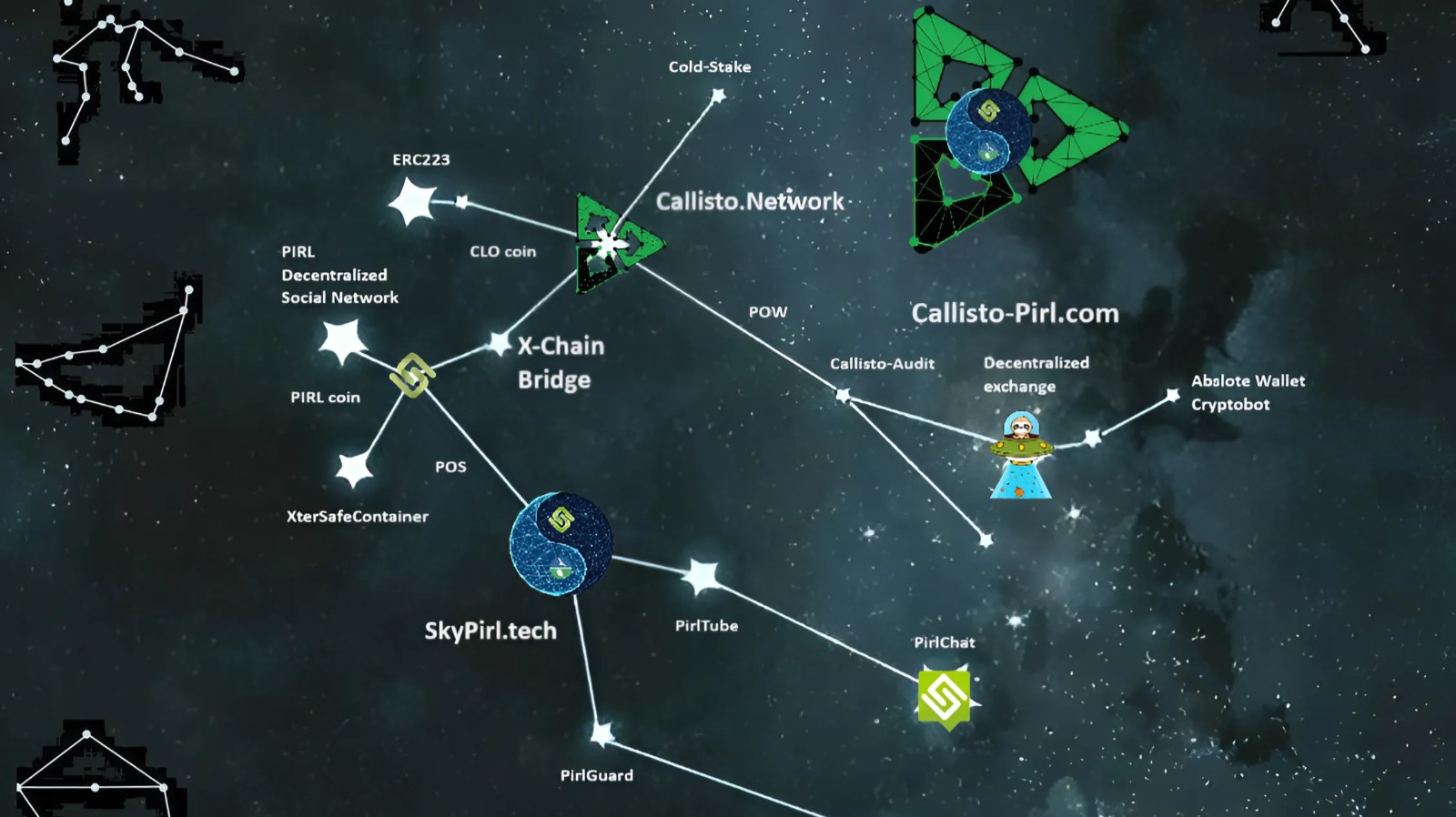 What is Constellation, Star?