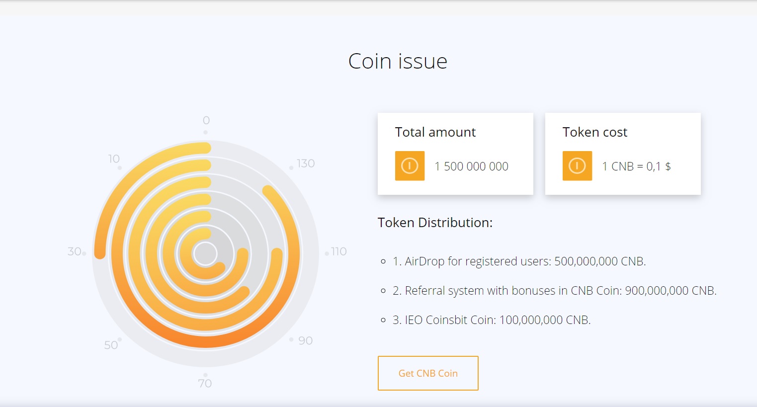 Exchange COINSBIT. And token CNB!