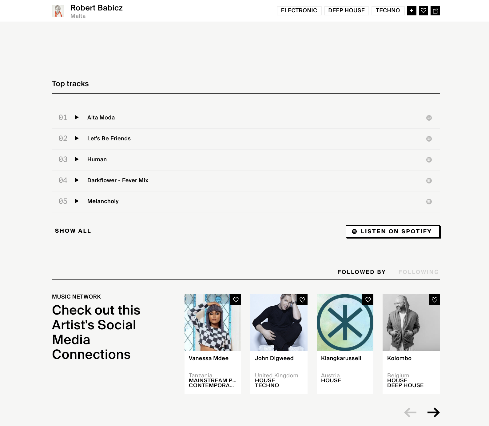 The Perfect Artist Profile