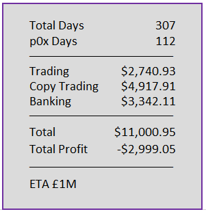 Day 307 Numbers