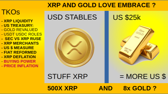 XRP AND GOLD LOVE EMBRACE