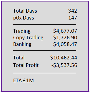 Day 342 numbers