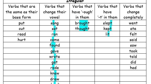 Teaching time phrases