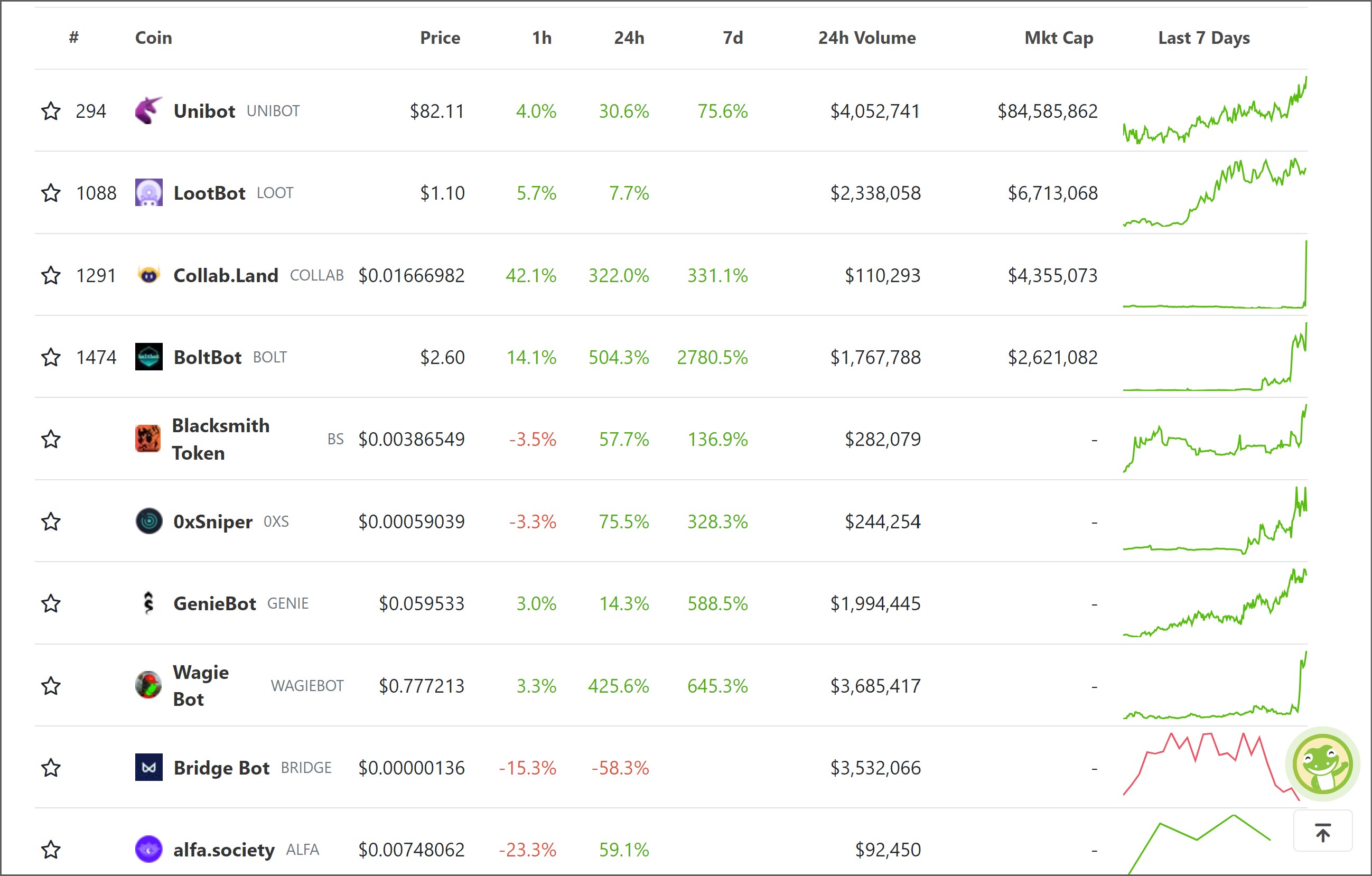 the-hottest-crypto-trend-right-now-telegram-bot-tokens