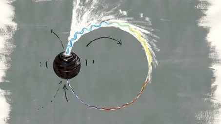The movement of an atom's electromagnetic field