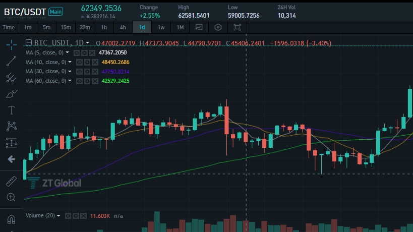 bitcoin