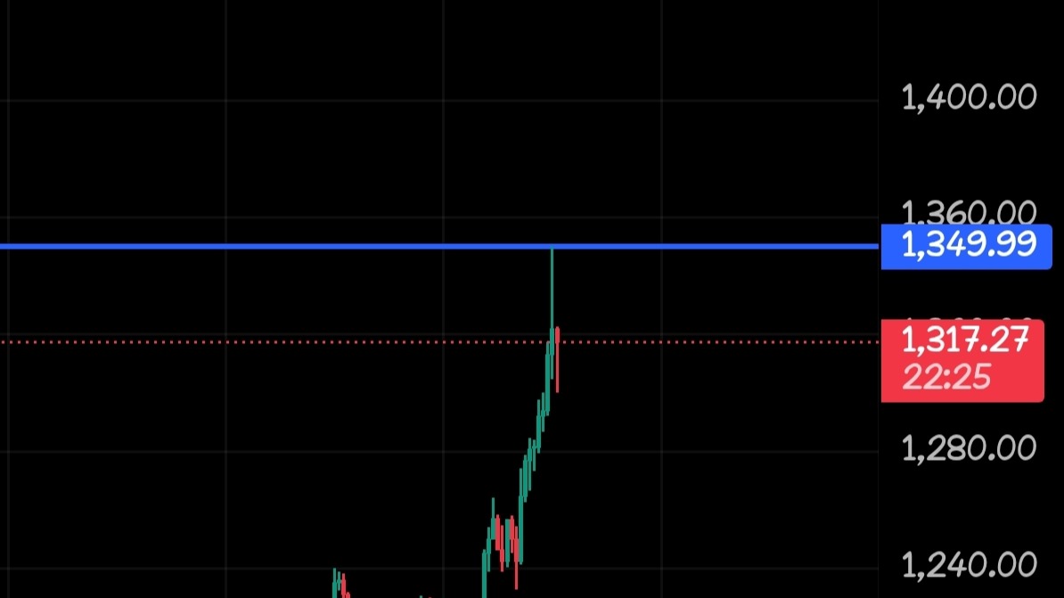 From tradingview