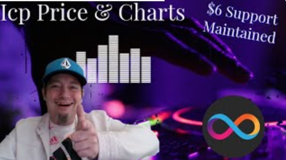 Icp price and charts