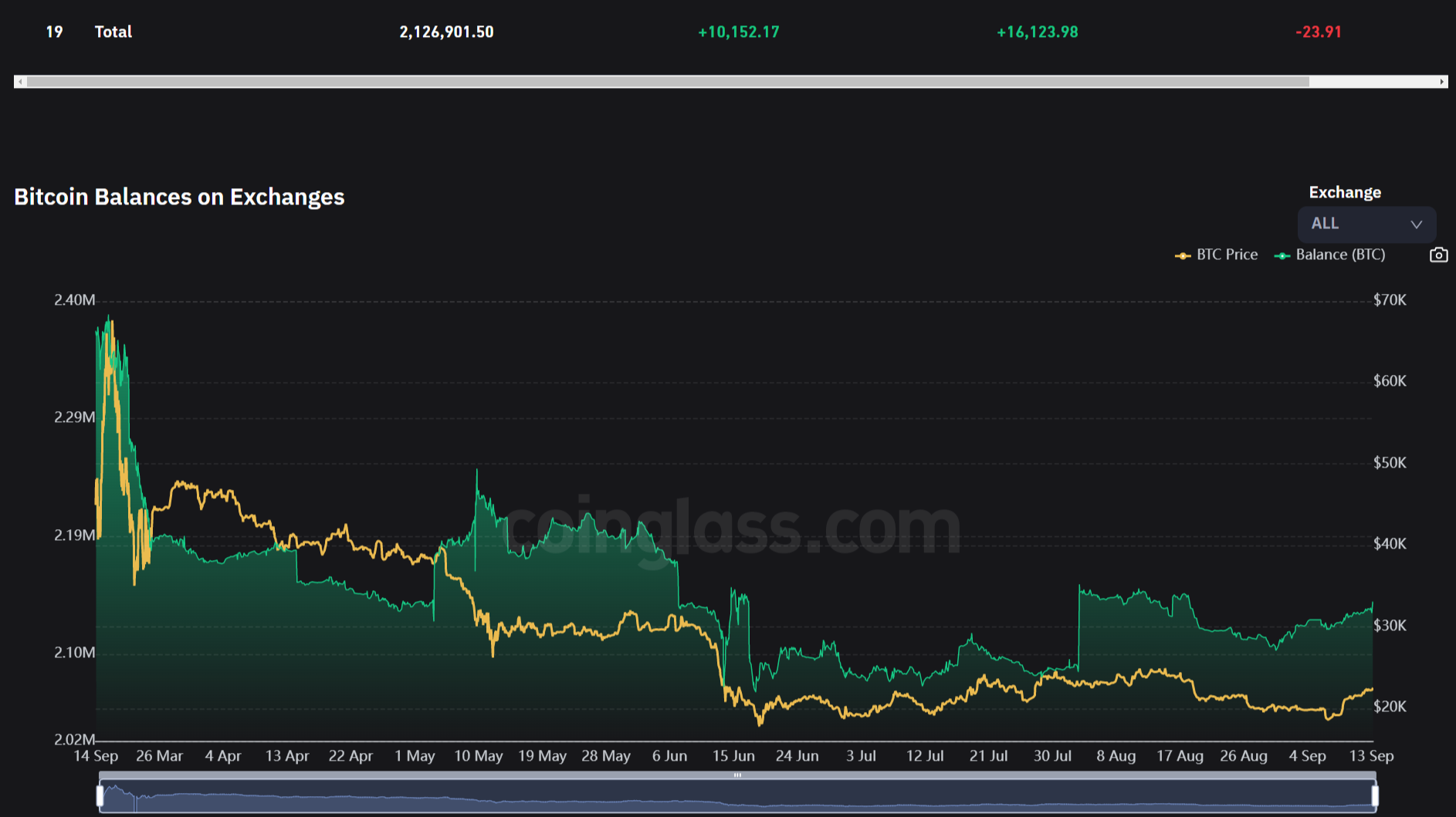 BTC Daily Technical Analysis: The Long Hunt Begins / Inflation not ...