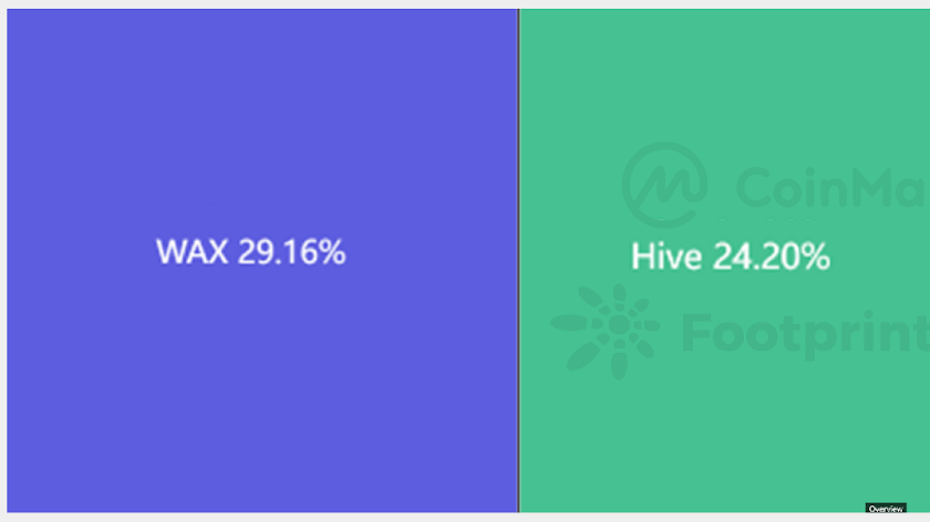 blockchain gaming hive wax