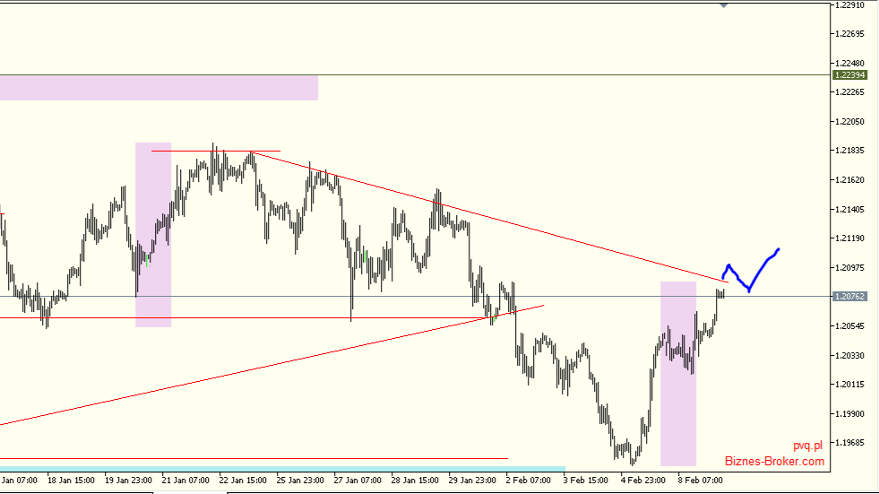 eurusd