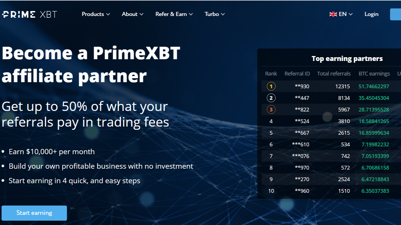 22 Tips To Start Building A PrimeXBT Trading Contest You Always Wanted PrimeXBT Trading Contest Shortcuts - The Easy Way