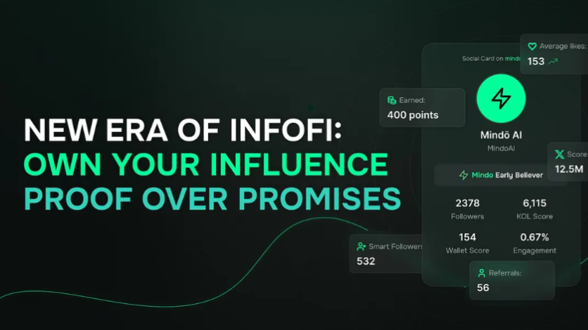What Is Mindoshare (MindoAI)