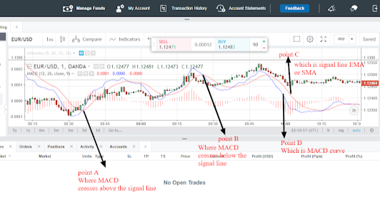 MACD(moving average convergence divergence: How to use MACD indicator ...