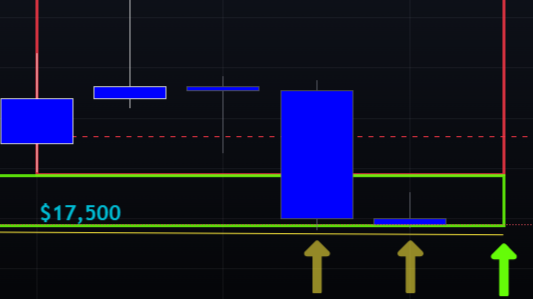 Strong support for 4 months!