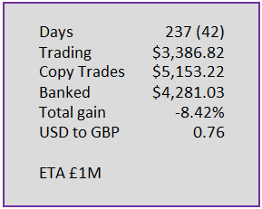 Day 237 numbers