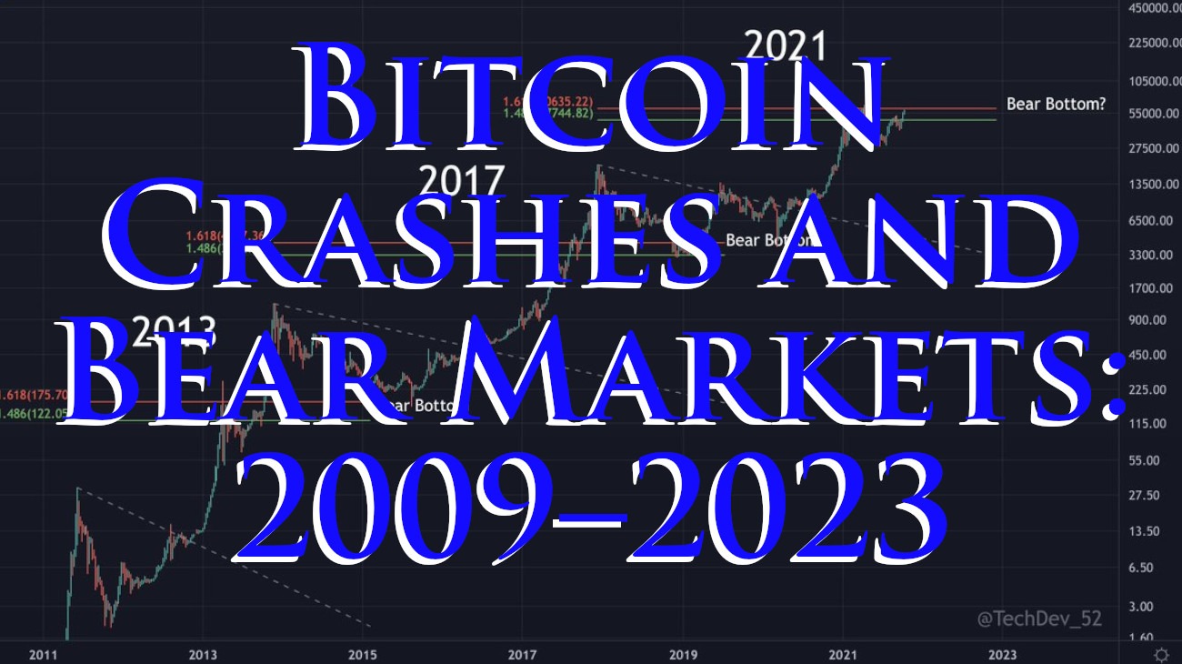 Bitcoin Crashes and Bear Markets: 2009–2023