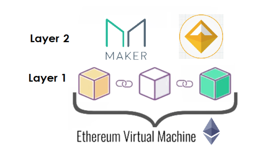 MakerDAO