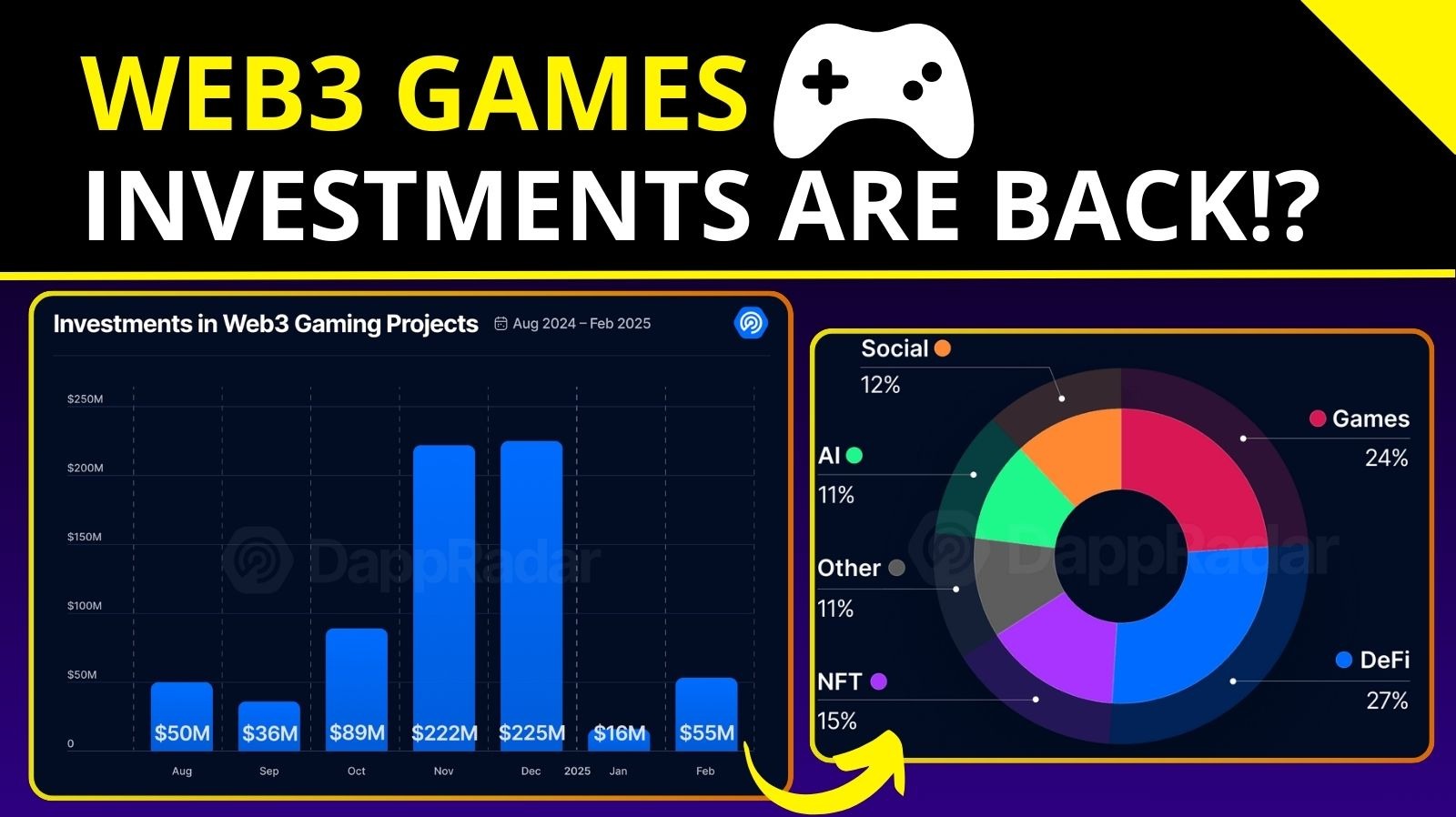 Web3 Games - Investments are Back?