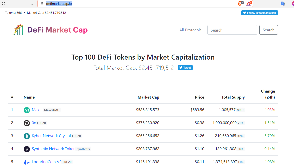 Two popular websites to track and monitor the DEFI space