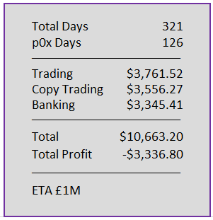 Day 321 Numbers
