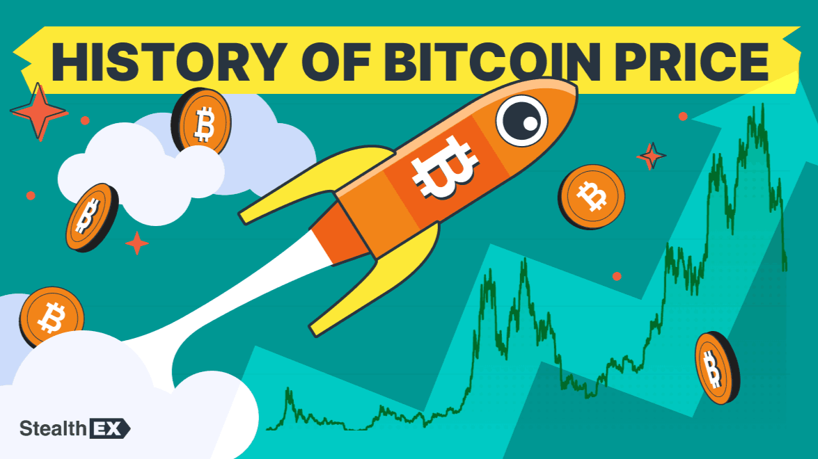 Bitcoin Price History: Complete Timeline from 2009 to 2026