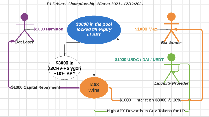 Lossless prediction market model - Entrpyfi