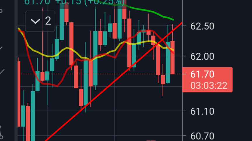 Bitcoin dominance Feb 28th 2021.