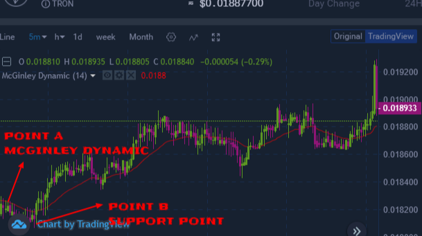 Trading cryptocurrency market using McGinley Dynamic indicator