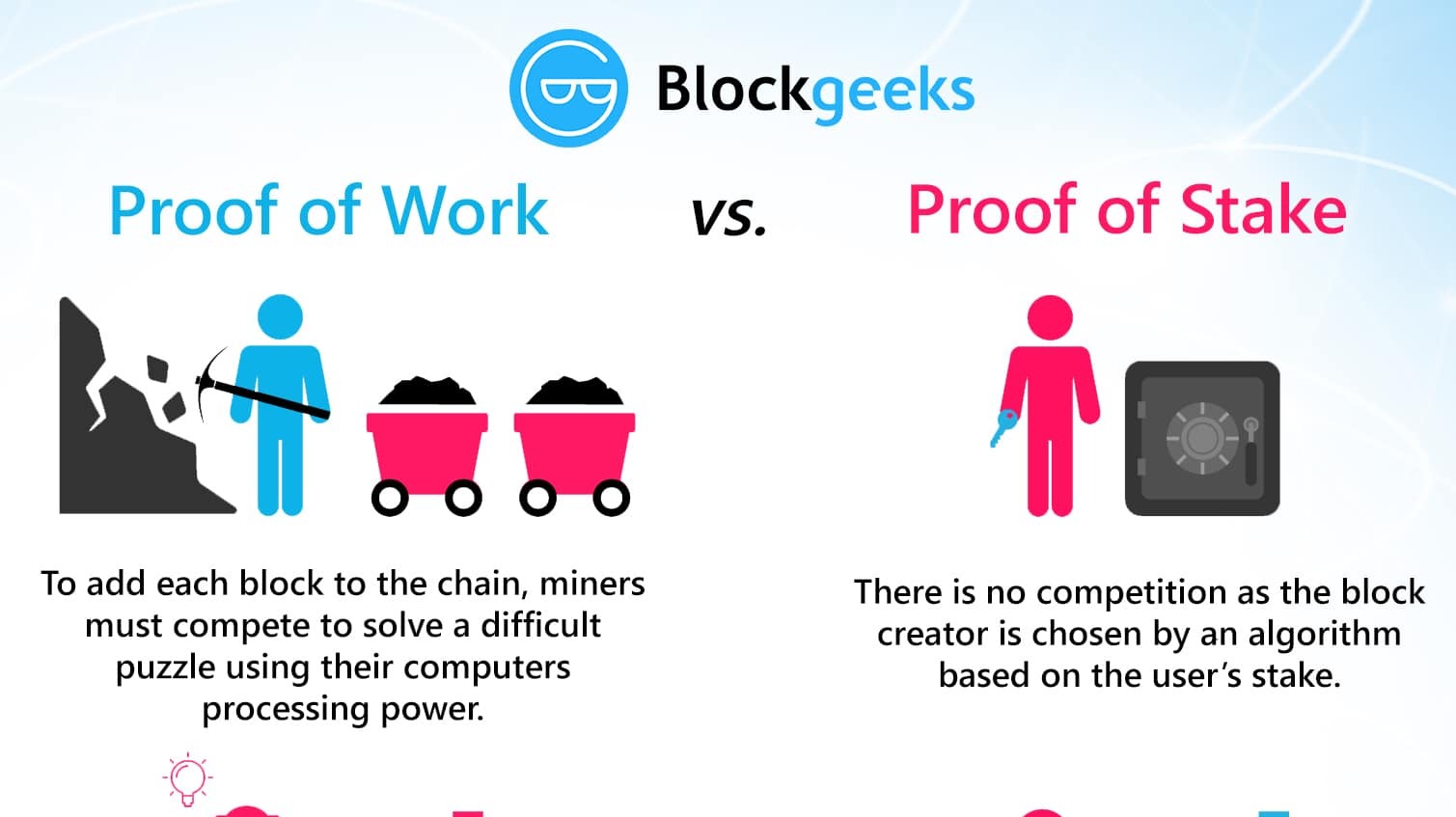 PoW vs PoS
