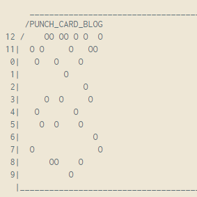 Punch Card | Publish0x