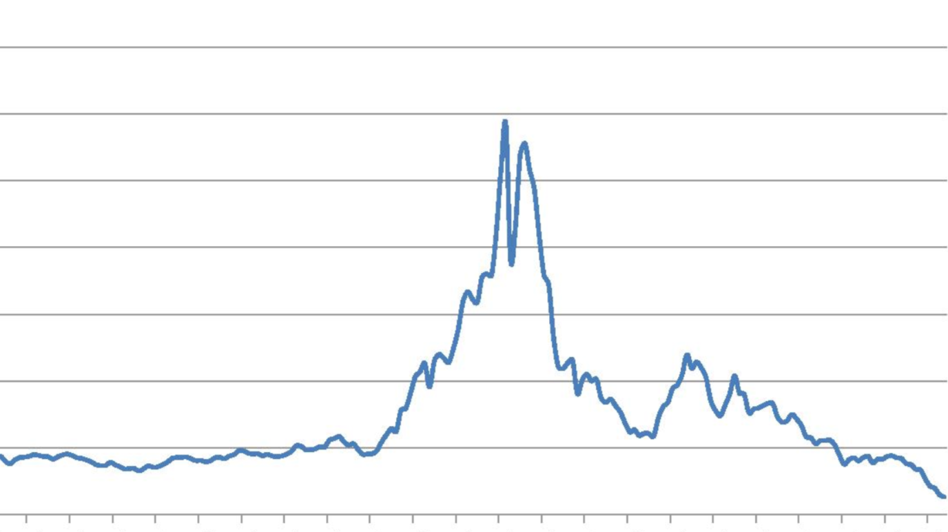 Debt Crisis