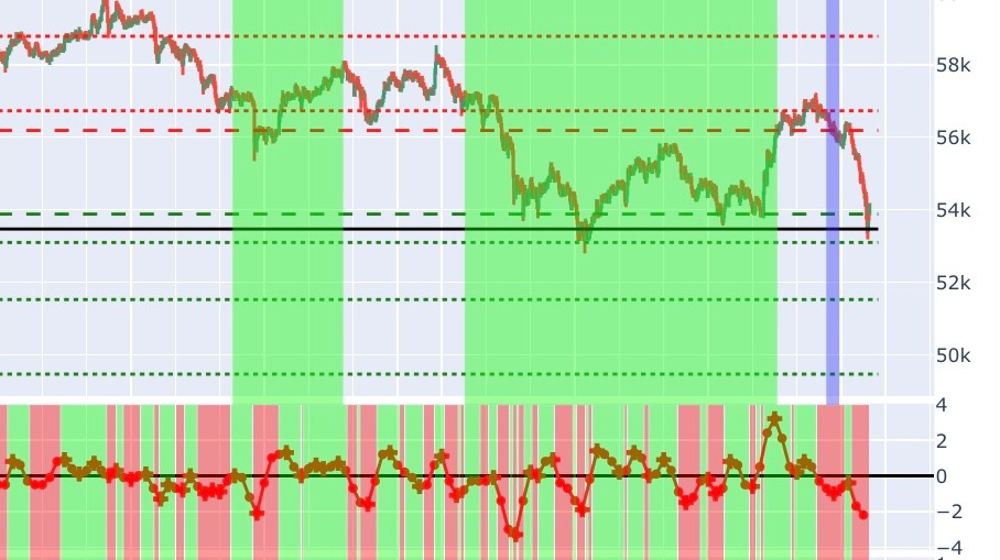 Bitcoin price prediction