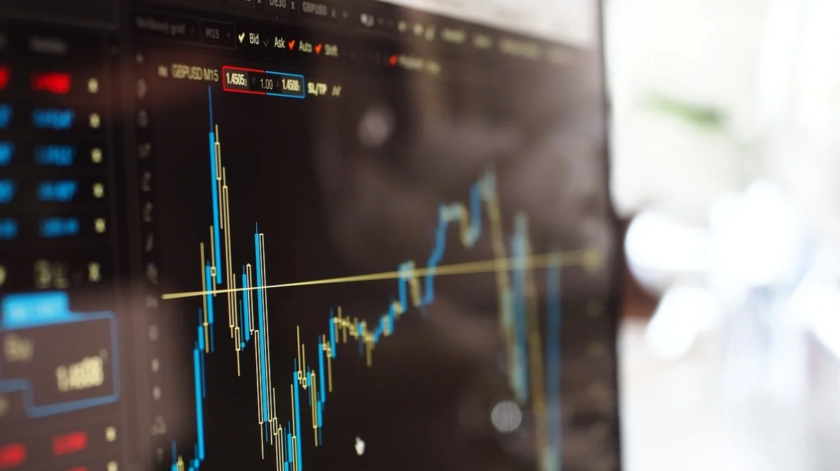 Basic Trading Indicators