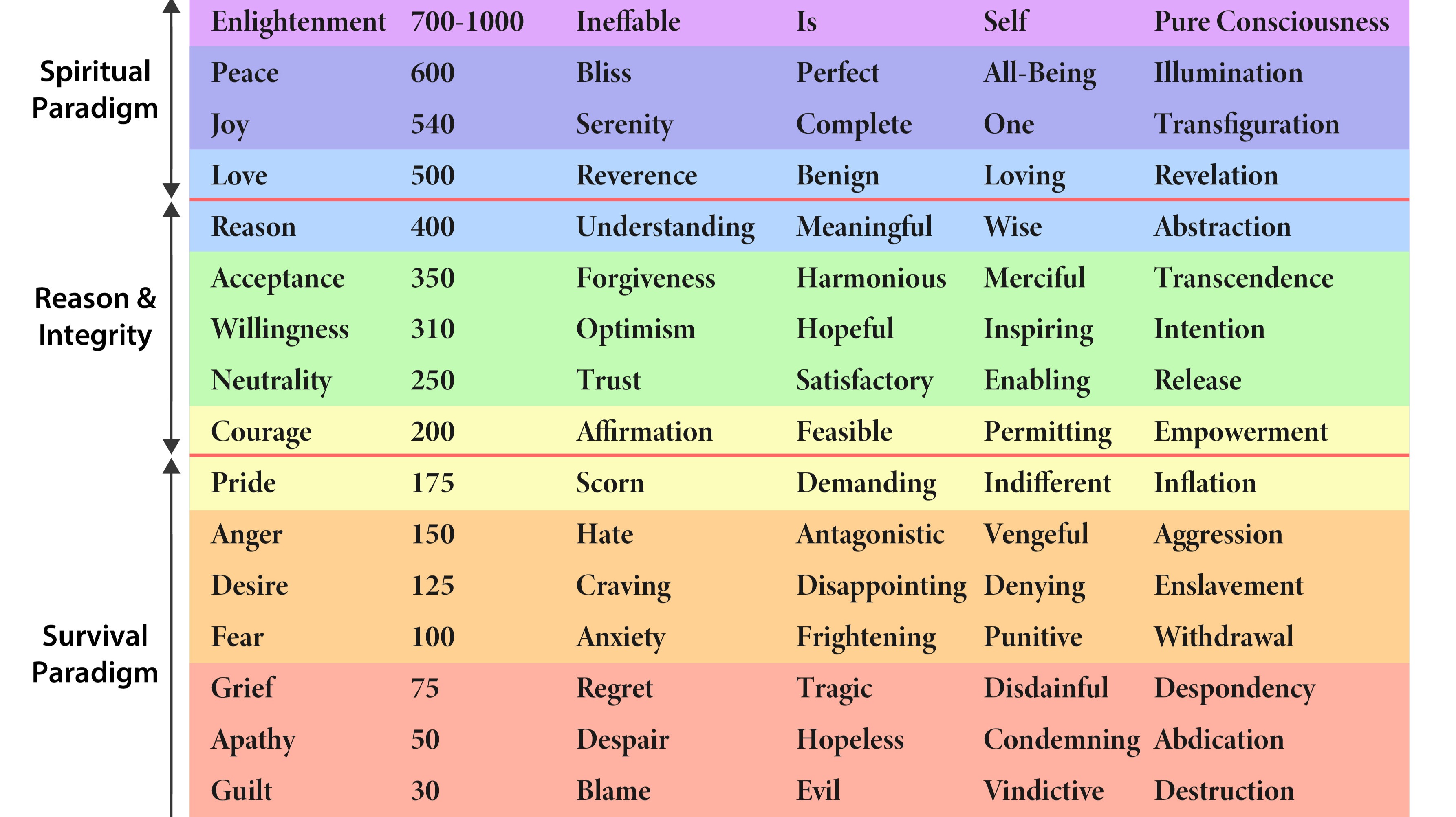 from shame to Enlightenment