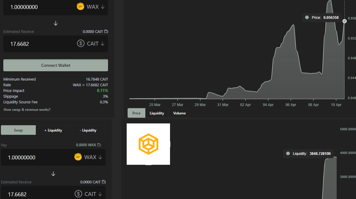 4-10-21 CAIT/WAX on Alcor.exchange