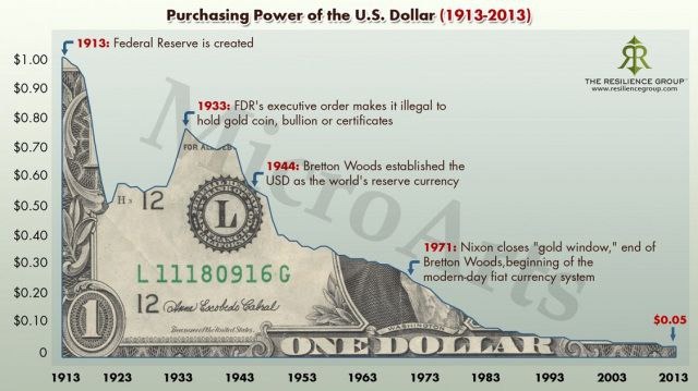 Source: U.S Bureau of Labor Statistics