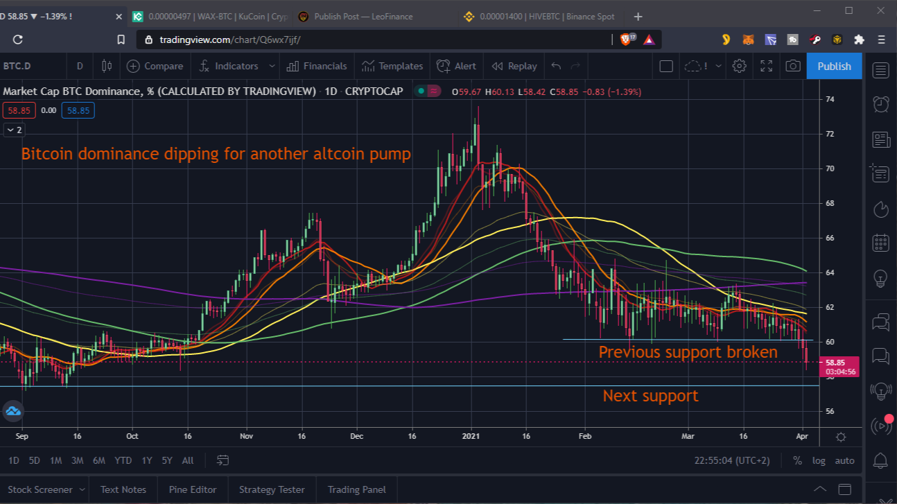 Q1 2021 crypto review and dreams for Q2 and beyond – can I make it to 1  bitcoin just by day trading my way there?