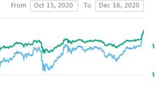 bitcoin hits all-time high